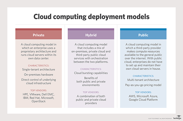 cloud_computing-deployment_models_desktop